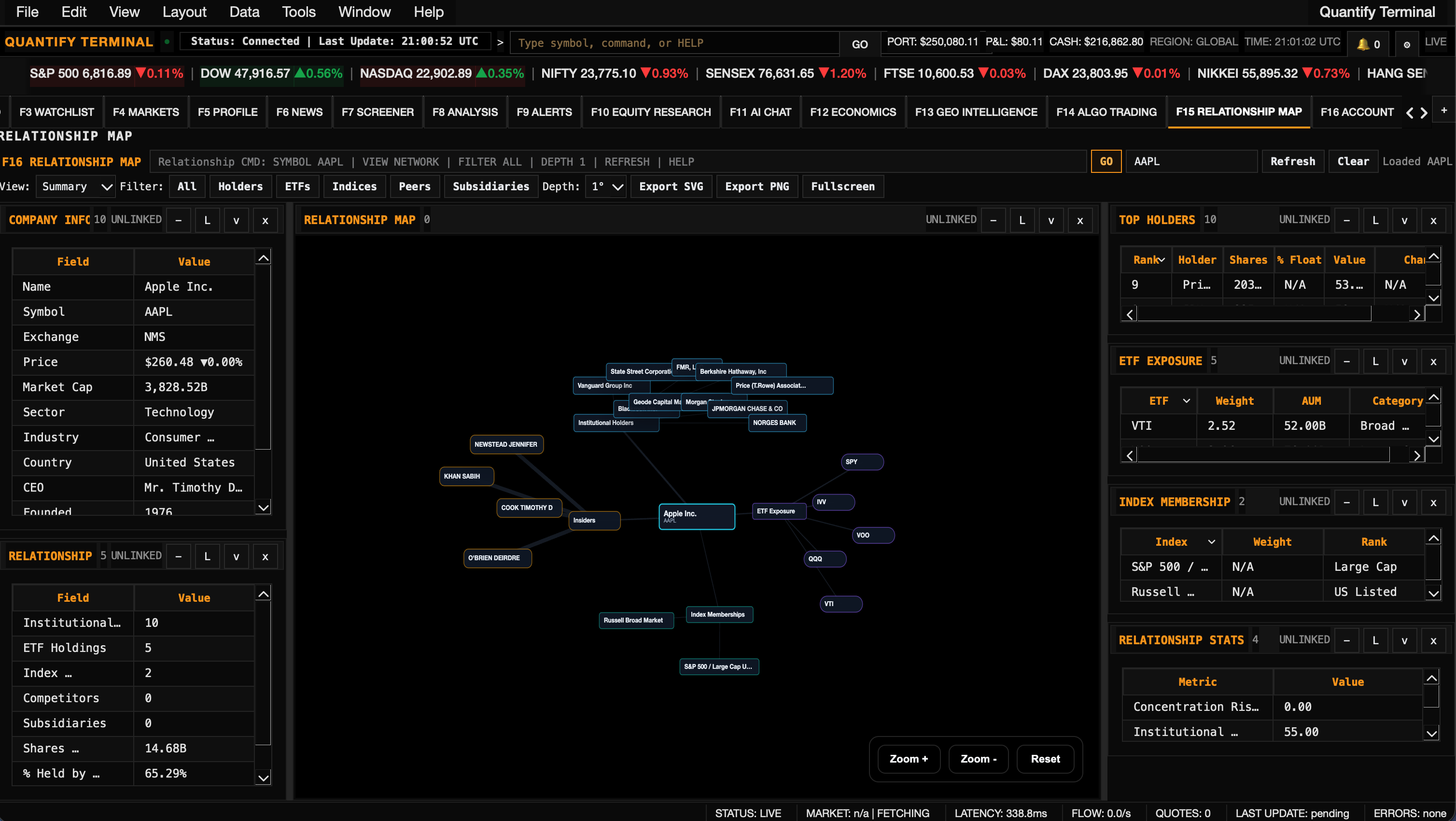 Proprietary Relationship Map Interface